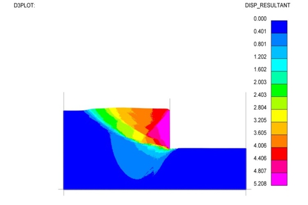 R&D Smooth Particle Hydrodynamics for Geotechnical Applications